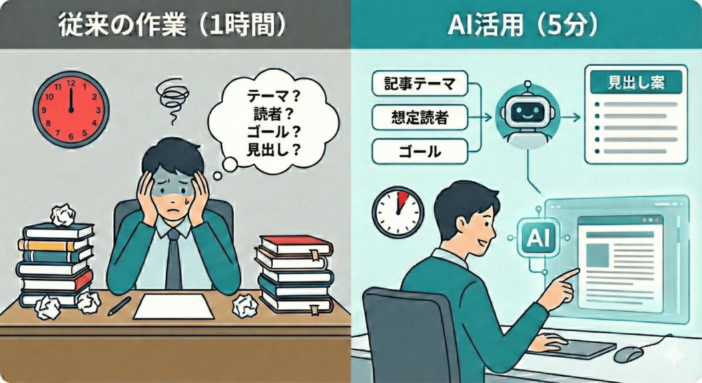 1時間かかっていた構成作成を5分で完結（図解）