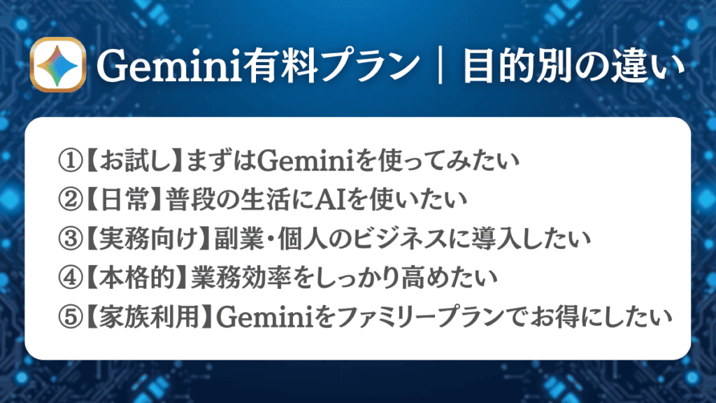 Gemini有料プラン｜目的別の違い