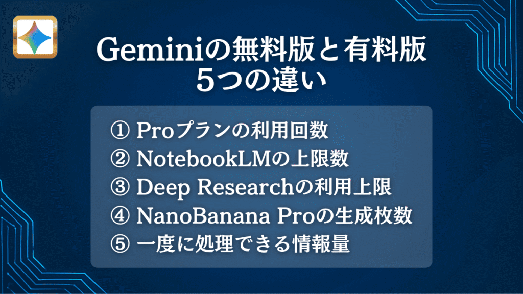 Geminiの無料版と有料版の5つの違い