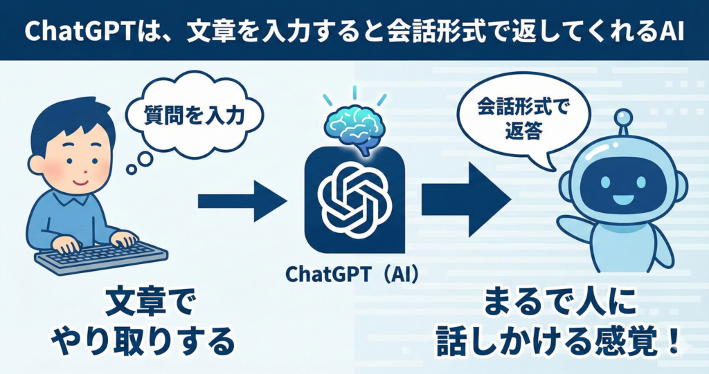 ChatGPTって何?初心者にもわかりやすく解説
