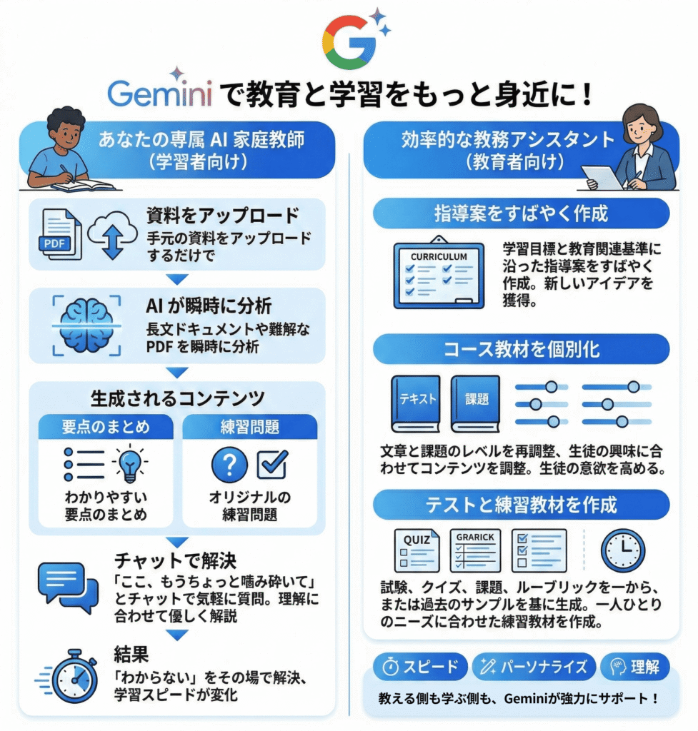 アップロードした資料で学習支援（図解）