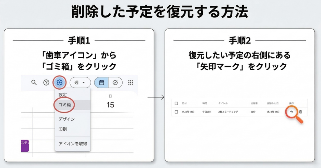 Q4：もし間違えて予定を削除してしまったら？