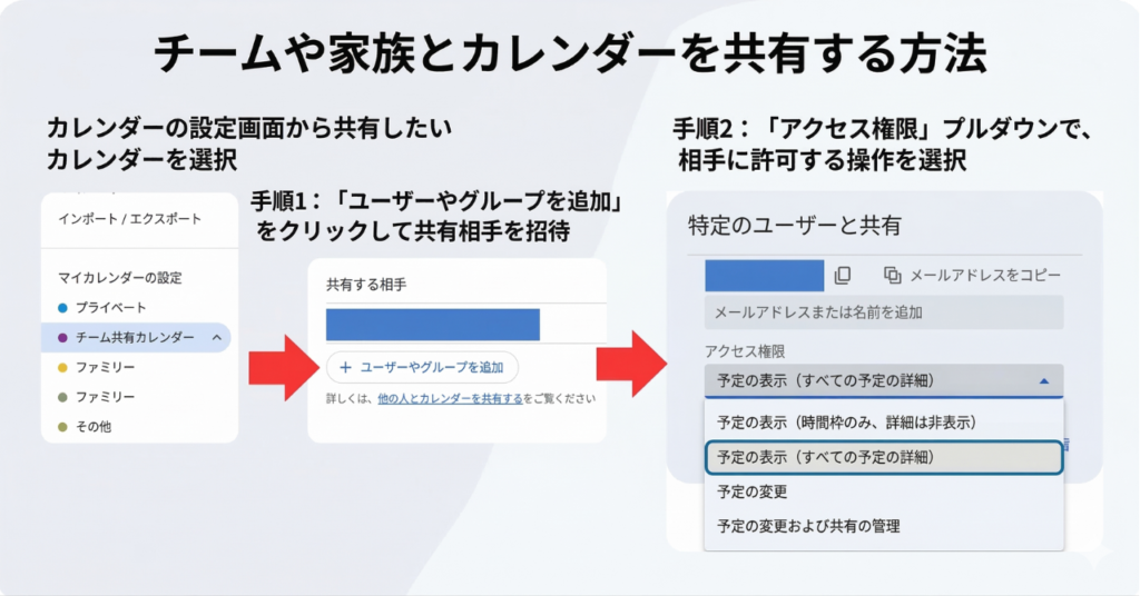 Q2：共有カレンダーは操作できますか？