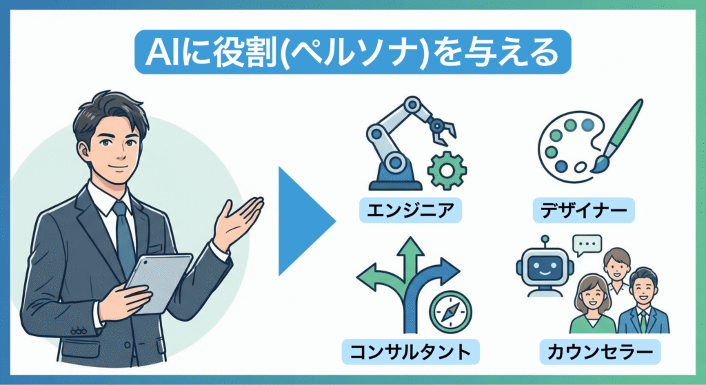 AIに役割（ペルソナ）を与える