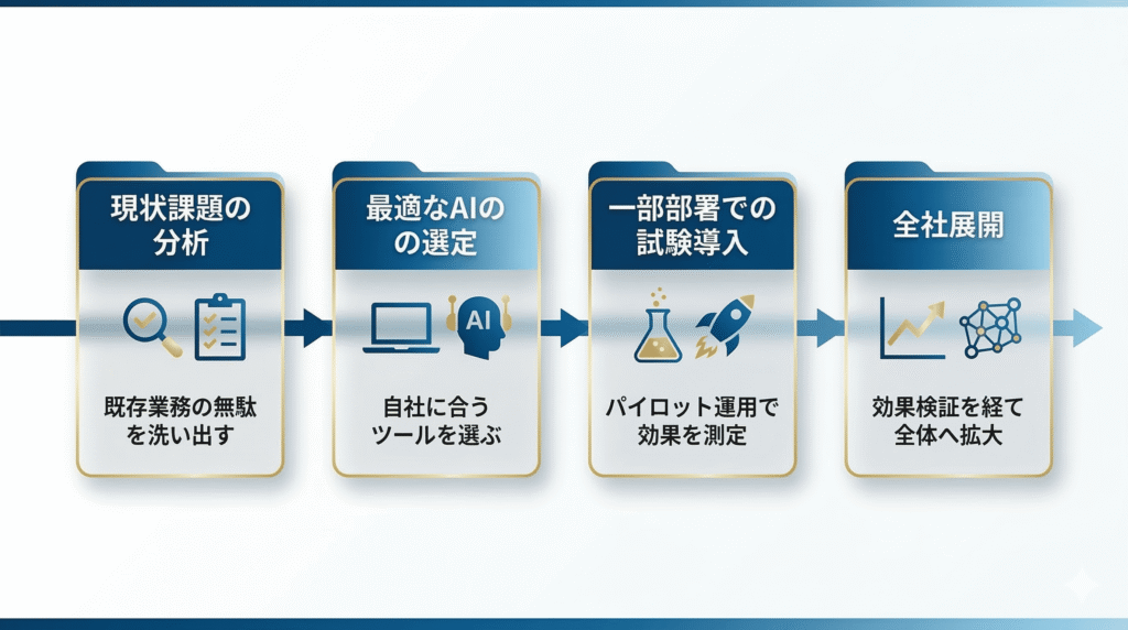 企画書で活用できる「ビジネス図解」サンプル