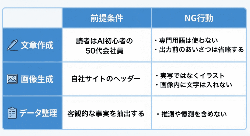 前提条件やNG行動（例）