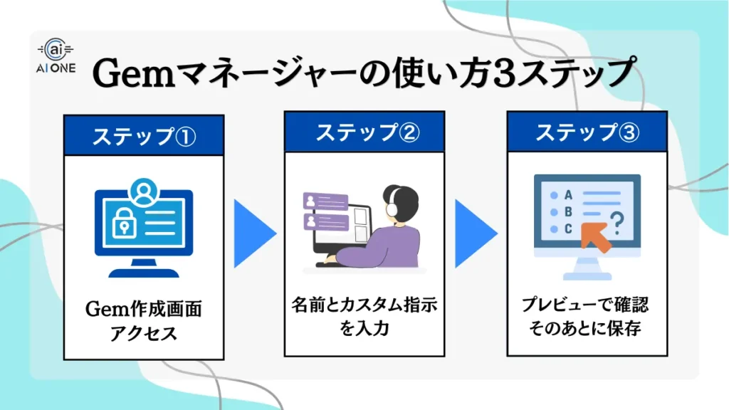 Gemマネージャーの使い方3ステップ